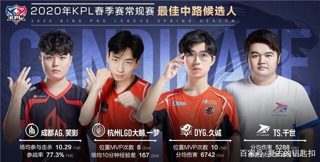 JD Gaming ；vs TT英雄池数据前瞻：JDG优势更加明显