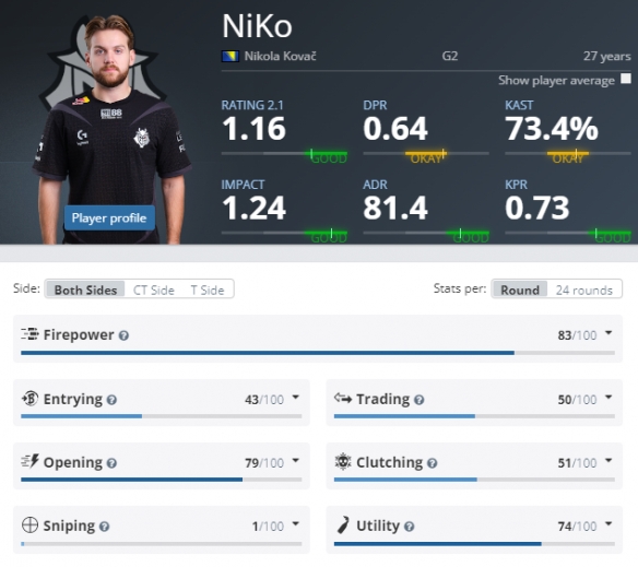 ZywOo